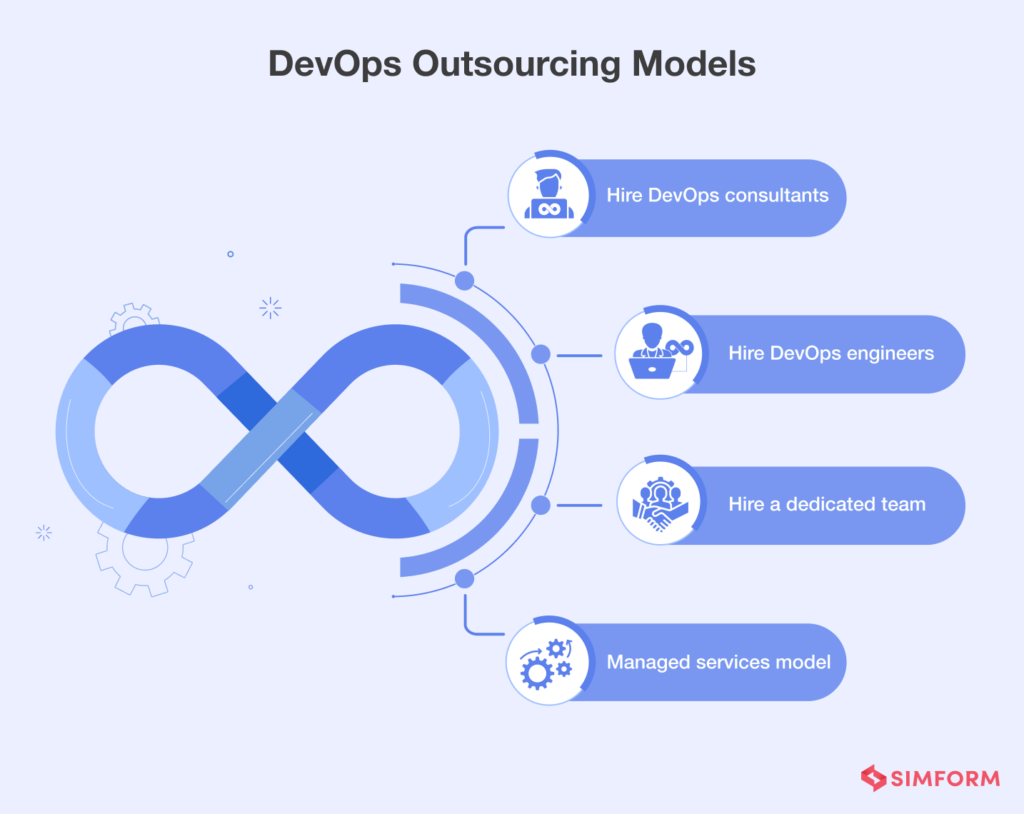 Comparison table of DevOps outsourcing costs by region in 2026